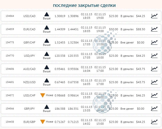 Последние закрытия на автомате сделки